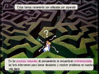 Estas tareas raramente son utilizadas por separado

?
En los procesos naturales de pensamiento se encuentran entremezcladas:
las tres intervienen para tomar decisiones y resolver problemas en nuestra
vida diaria

 