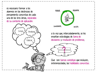 es necesario formar a los
alumnos en las destrezas de
pensamiento concretas de cada
una de las tres áreas, separadas
de su contexto de aplicación.

Crear

Analizar

Valorar

a la vez que, intercaladamente, se les
enseñan estrategias de toma de
decisiones y resolución de problemas;

?
Que son tareas complejas que incluyen,
entremezcladas, las habilidades concretas.

 