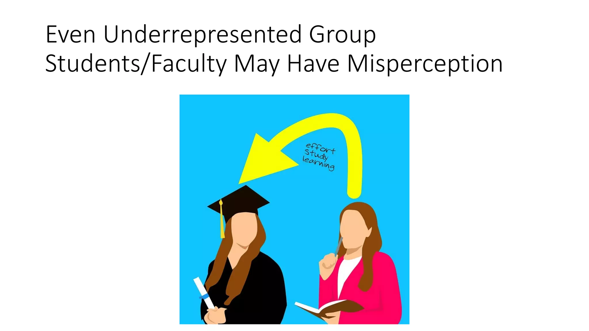 Even Underrepresented Group
Students/Faculty May Have Misperception
 