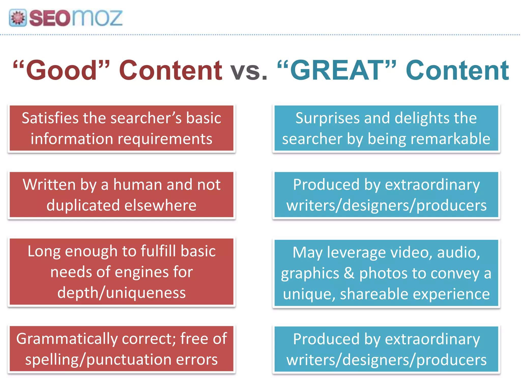 10-Steps-to-Great-SEO-InfusionCon-2011-11-2048.jpg