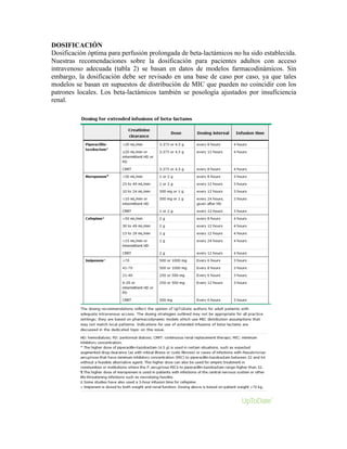 DOSIFICACIÓN
Dosificación óptima para perfusión prolongada de beta-lactámicos no ha sido establecida.
Nuestras recomendaciones sobre la dosificación para pacientes adultos con acceso
intravenoso adecuada (tabla 2) se basan en datos de modelos farmacodinámicos. Sin
embargo, la dosificación debe ser revisado en una base de caso por caso, ya que tales
modelos se basan en supuestos de distribución de MIC que pueden no coincidir con los
patrones locales. Los beta-lactámicos también se posología ajustados por insuficiencia
renal.
 