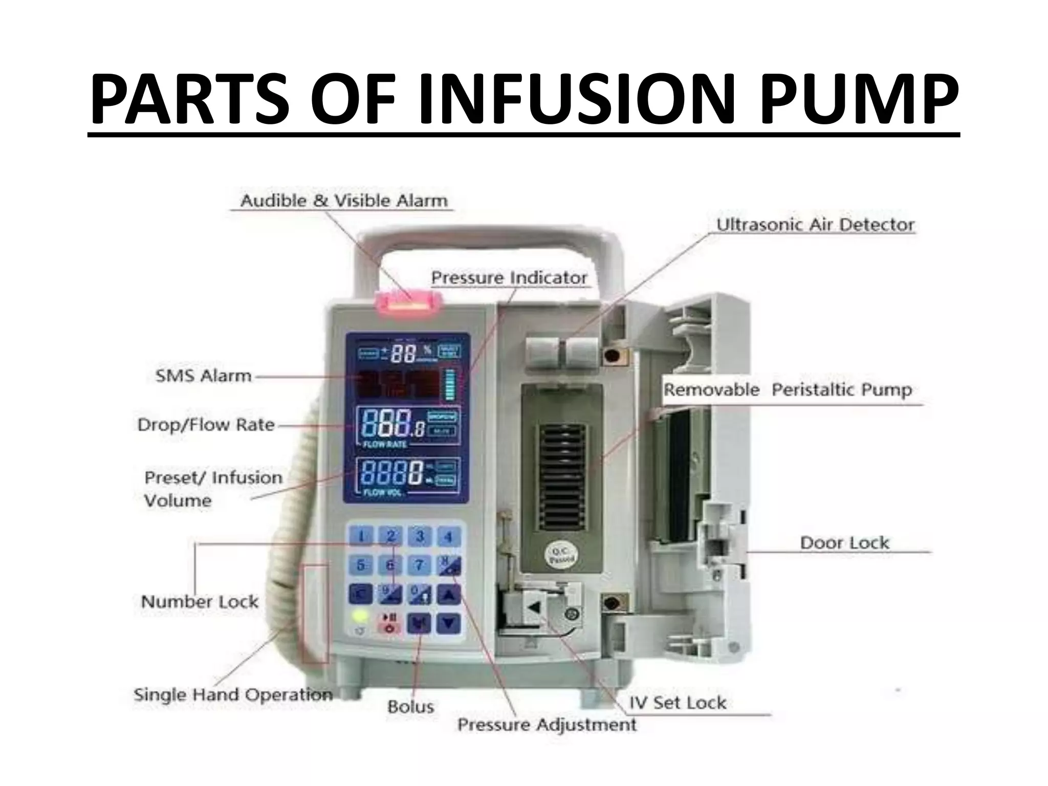 INFUSION PUMPS PPT