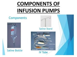 COMPONENTS OF
INFUSION PUMPS
 