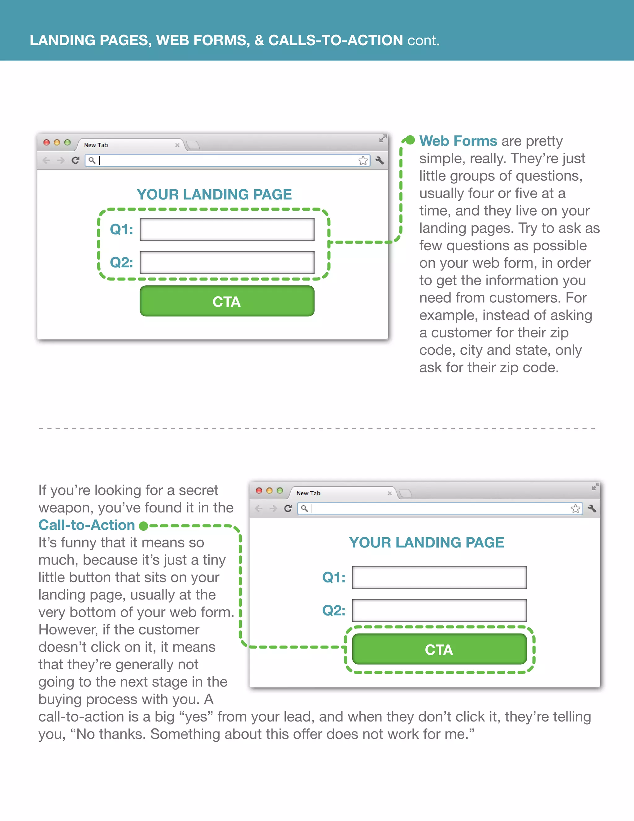 Web Forms are pretty
simple, really. They’re just
little groups of questions,
usually four or five at a
time, and they live on your
landing pages. Try to ask as
few questions as possible
on your web form, in order
to get the information you
need from customers. For
example, instead of asking
a customer for their zip
code, city and state, only
ask for their zip code.
If you’re looking for a secret
weapon, you’ve found it in the
Call-to-Action
It’s funny that it means so
much, because it’s just a tiny
little button that sits on your
landing page, usually at the
very bottom of your web form.
However, if the customer
doesn’t click on it, it means
that they’re generally not
going to the next stage in the
buying process with you. A
call-to-action is a big “yes” from your lead, and when they don’t click it, they’re telling
you, “No thanks. Something about this offer does not work for me.”
YOUR LANDING PAGE
YOUR LANDING PAGE
Q1:
Q2:
Q1:
Q2:
CTA
CTA
LANDING PAGES, WEB FORMS, & CALLS-TO-ACTION cont.
 