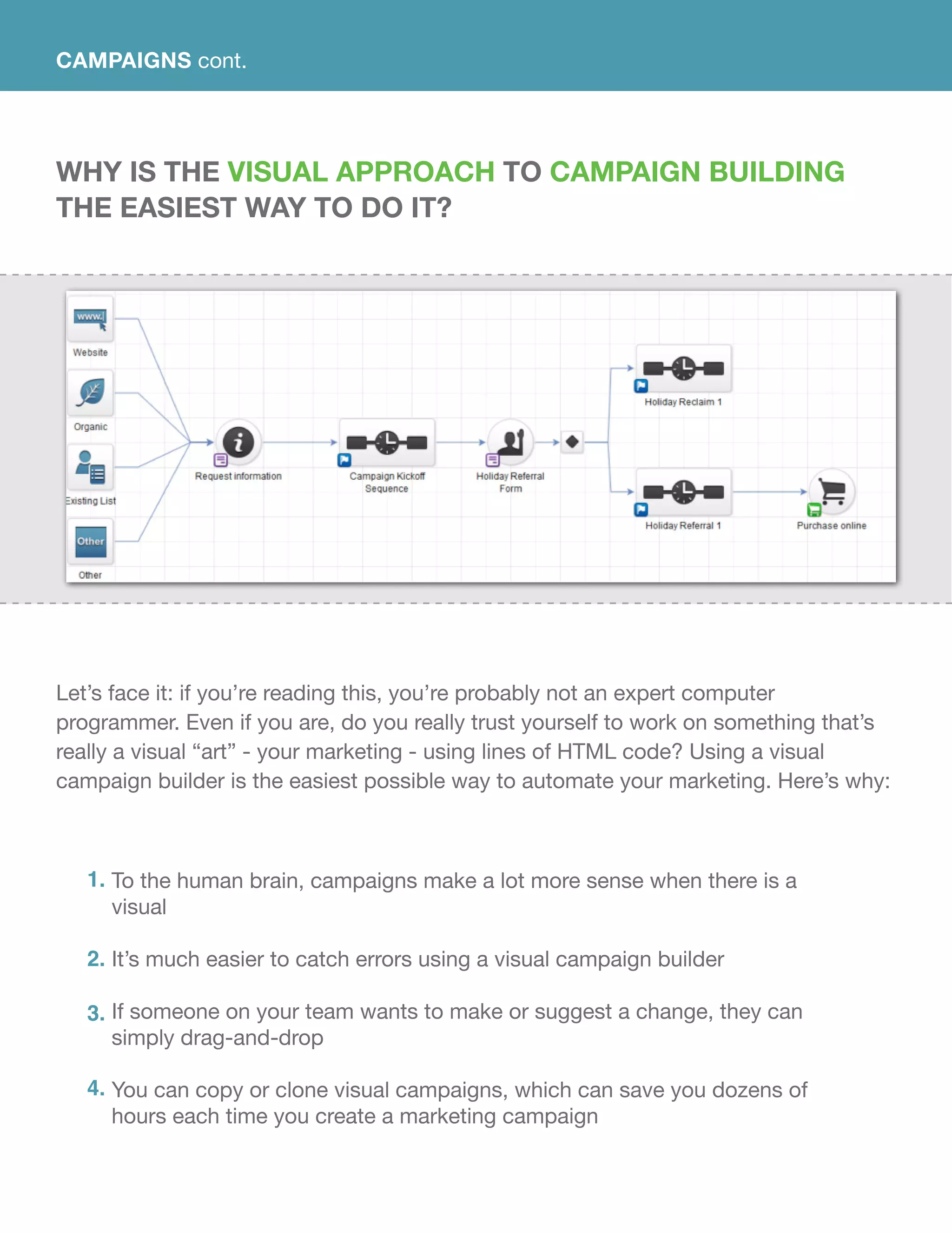 CAMPAIGNS cont.
Why Is The Visual Approach To Campaign Building
The Easiest Way To Do It?
Let’s face it: if you’re reading this, you’re probably not an expert computer
programmer. Even if you are, do you really trust yourself to work on something that’s
really a visual “art” - your marketing - using lines of HTML code? Using a visual
campaign builder is the easiest possible way to automate your marketing. Here’s why:
To the human brain, campaigns make a lot more sense when there is a
visual
It’s much easier to catch errors using a visual campaign builder
If someone on your team wants to make or suggest a change, they can
simply drag-and-drop
You can copy or clone visual campaigns, which can save you dozens of
hours each time you create a marketing campaign
1.
2.
3.
4.
 
