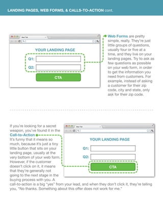Web Forms are pretty
simple, really. They’re just
little groups of questions,
usually four or five at a
time, and they live on your
landing pages. Try to ask as
few questions as possible
on your web form, in order
to get the information you
need from customers. For
example, instead of asking
a customer for their zip
code, city and state, only
ask for their zip code.
If you’re looking for a secret
weapon, you’ve found it in the
Call-to-Action
It’s funny that it means so
much, because it’s just a tiny
little button that sits on your
landing page, usually at the
very bottom of your web form.
However, if the customer
doesn’t click on it, it means
that they’re generally not
going to the next stage in the
buying process with you. A
call-to-action is a big “yes” from your lead, and when they don’t click it, they’re telling
you, “No thanks. Something about this offer does not work for me.”
YOUR LANDING PAGE
YOUR LANDING PAGE
Q1:
Q2:
Q1:
Q2:
CTA
CTA
LANDING PAGES, WEB FORMS, & CALLS-TO-ACTION cont.
 