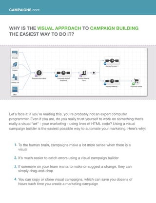 CAMPAIGNS cont.
Why Is The Visual Approach To Campaign Building
The Easiest Way To Do It?
Let’s face it: if you’re reading this, you’re probably not an expert computer
programmer. Even if you are, do you really trust yourself to work on something that’s
really a visual “art” - your marketing - using lines of HTML code? Using a visual
campaign builder is the easiest possible way to automate your marketing. Here’s why:
To the human brain, campaigns make a lot more sense when there is a
visual
It’s much easier to catch errors using a visual campaign builder
If someone on your team wants to make or suggest a change, they can
simply drag-and-drop
You can copy or clone visual campaigns, which can save you dozens of
hours each time you create a marketing campaign
1.
2.
3.
4.
 