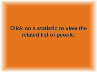 Click on a statistic to view the
related list of people.

 