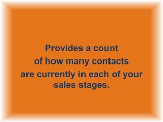 Provides a count
of how many contacts
are currently in each of your
sales stages.

 
