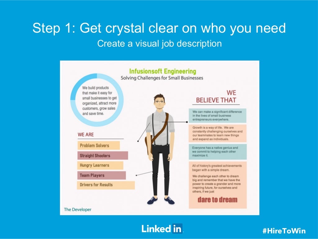 Step 1 Get crystal clear