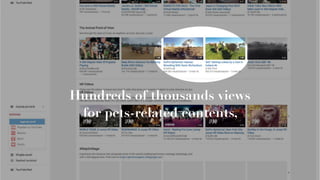 Q
Hundreds of thousands views
for pets-related contents,
 