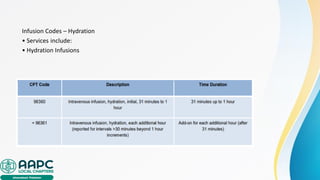 Infusion Codes – Hydration
• Services include:
• Hydration Infusions
 