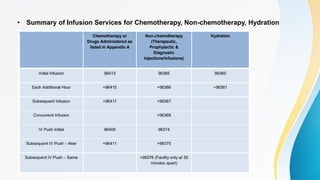 • Summary of Infusion Services for Chemotherapy, Non-chemotherapy, Hydration
 