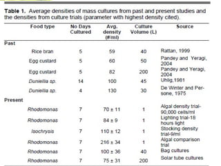 infusorian culture as fish food organisms | PPTX