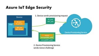 Azure IoT Edge Security
 