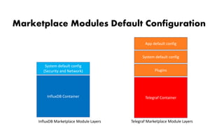 Marketplace Modules Default Configuration
InfluxDB Container
System default config
(Security and Network)
Telegraf Contain...