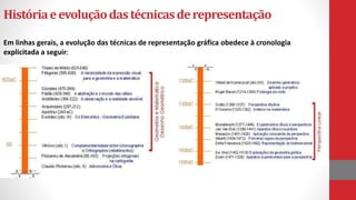 Históriaeevoluçãodastécnicasderepresentação
Em linhas gerais, a evolução das técnicas de representação gráfica obedece à cronologia
explicitada a seguir:
 