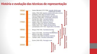 Históriaeevoluçãodas técnicasde representação
 