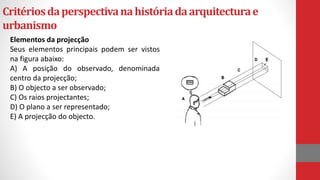 Critériosdaperspectivanahistóriadaarquitecturae
urbanismo
Elementos da projecção
Seus elementos principais podem ser vistos
na figura abaixo:
A) A posição do observado, denominada
centro da projecção;
B) O objecto a ser observado;
C) Os raios projectantes;
D) O plano a ser representado;
E) A projecção do objecto.
 