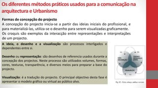 Osdiferentesmétodospráticosusadospara a comunicaçãona
arquitectura eUrbanismo
Formas de concepção do projecto
A concepção do projecto inicia-se a partir das ideias iniciais do profissional, e
para materializá-las, utiliza-se o desenho para serem visualizadas graficamente.
Os croquis são exemplos da interacção entre representações e interpretações
de um projecto.
A ideia, o desenho e a visualização são processos interligados e
dependentes entre si.
Desenho ou representação: são desenhos de referencia usados durante a
concepção dos projectos. Neste processo são utilizados volumes, formas,
cores, texturas, transparência, e diversos meios para preparar a base do
projecto.
Visualização: é a tradução do projecto. O principal objectivo desta fase é
apresentar o modelo gráfico ou virtual ao público alvo.
 