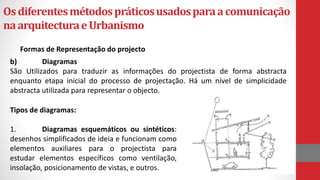 Osdiferentesmétodospráticosusadosparaacomunicação
naarquitecturaeUrbanismo
b) Diagramas
São Utilizados para traduzir as informações do projectista de forma abstracta
enquanto etapa inicial do processo de projectação. Há um nível de simplicidade
abstracta utilizada para representar o objecto.
Tipos de diagramas:
1. Diagramas esquemáticos ou sintéticos:
desenhos simplificados de ideia e funcionam como
elementos auxiliares para o projectista para
estudar elementos específicos como ventilação,
insolação, posicionamento de vistas, e outros.
Formas de Representação do projecto
 
