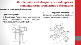 Osdiferentesmétodospráticosusadosparaa
comunicaçãonaarquitecturaeUrbanismo
Tipos de diagramas:
4. Diagrama de Fluxo: usados para estudo de
fluxos, considerando suas direcções,
intensidade, conflitos, entre outros.
5. Diagramas analíticos: são
úteis para a visualização e identidade
de condicionantes de projecto.
Formas de Representação do projecto
 