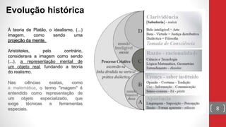 À teoria de Platão, o idealismo, (...)
imagem, como sendo uma
projeção da mente.
Aristóteles, pelo contrário,
considerava a imagem como sendo
(...), a representação mental de
um objeto real, fundando a teoria
do realismo.
Nas ciências exatas, como
a matemática, o termo "imagem" é
entendido como representação de
um objeto especializado, que
exige técnicas e ferramentas
especiais.
Evolução histórica
8
 