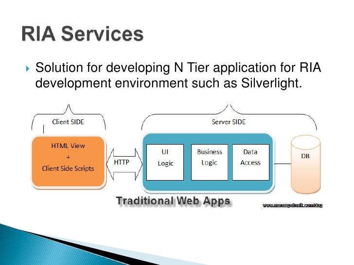 Leading With Banana Technology