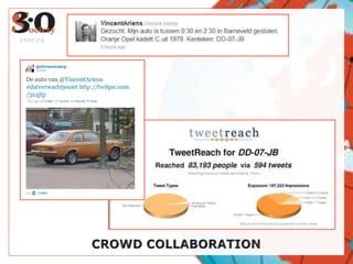 sharingCROWD COLLABORATION 