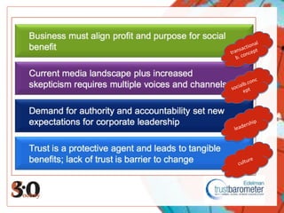 transactionalb. conceptsocialb.conceptleadershipculture