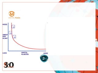 LONG SNOUTHOOGLAAGHOOGLAAGOMZETPERKLANTWAARDE PERKLANTAANTALKLANTENAANTALKLANTENHOOG                                                                       