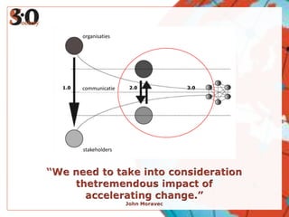organisatiescommunicatiestakeholders“We need to take into consideration thetremendous impact of accelerating change.”John Moravec