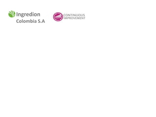 Ingredion
Colombia S.A
 