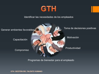 Generar ambientes favorables
Motivación
Compromiso
Productividad
Capacitación
Programas de bienestar para el empleado
Toma de decisiones positivas
Identificar las necesidades de los empleados
 