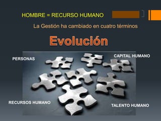 HOMBRE = RECURSO HUMANO
La Gestión ha cambiado en cuatro términos
PERSONAS
RECURSOS HUMANO
CAPITAL HUMANO
TALENTO HUMANO
 