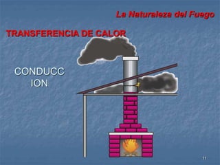 11 
CONDUCC 
ION 
La Naturaleza del Fuego 
TRANSFERENCIA DE CALOR 
 