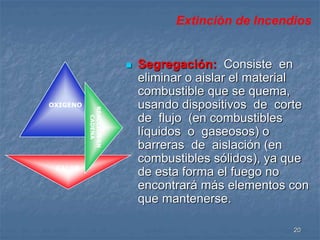 20 
CALOR 
 Segregación: Consiste en 
eliminar o aislar el material 
combustible que se quema, 
usando dispositivos de corte 
de flujo (en combustibles 
líquidos o gaseosos) o 
barreras de aislación (en 
combustibles sólidos), ya que 
de esta forma el fuego no 
encontrará más elementos con 
que mantenerse. 
REACCION EN 
CADENA 
OXIGENO 
Extinción de Incendios 
 