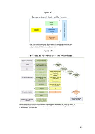 15 
Figura Nº 1 
Figura Nº 2 
 