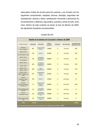 adecuados niveles de servicio para los usuarios, y se vinculan con los 
siguientes componentes: calzadas, bermas, drenajes, seguridad vial 
(señalización vertical y aérea, señalización horizontal y elementos de 
encarrilamiento y defensa), faja pública, puentes y obras de arte, entre 
otros. Dentro de este contexto se tienen al mes de febrero de 2009, 
las siguientes carreteras concesionadas: 
Cuadro Nro 04 
Norte S.A. 17/06/2005 25 Cofinanciada 258.2 
214.6 
73.1 
24 
Detalle de Contratos de Concesión a febrero de 2009 
Contrato de Concesión Longitud (kms) Concesionario Fecha de 
Suscripción Plazo (años) Tipo de Concesión Inversión Referencial 
US$ millones con IGV 
IIRSA Norte: 
Paita - Yurimaguas 
IIRSA Sur Tramo 1: 
San Juan de Marcona - Urcos 
IIRSA Sur Tramo 2: 
Urcos - Inambari 
IIRSA Sur Tramo 3: 
Inambari - Iñapari 
IIRSA Sur Tramo 4: 
Azángaro - Inambari 
IIRSA Sur Tramo 5: 
Matarani - Azángaro e Ilo - 
Juliaca 
Red Vial 5: 
Tramo Ancón - Huacho - 
Pativilca 
Red Vial 6: 
Puente Tramo Pucusana - 
Cerro Azul - Ica 
Empalme 1B Buenos Aires - 
Canchaque 
955.1 Concesionaria IIRSA 
Survial S.A. 23/10/2007 
Concesionaria 
Interoceánica Sur 
Tramo 3 S.A. 
305.9 Intersur 
93 
Concesiones S.A. 
78.1 Concesionario 
25 Cofinanciada 
25 Cofinanciada 
Canchaque S.A. 09/02/2007 15 Cofinanciada 31 
Red Vial 4: 
Tramo Pativilca - Trujillo 
Óvalo de Chancay - Huaral - 
Acos 
362 
Concesionaria 
Autopista del Norte 
S.A.C. 
76.5 Concesión Chancay 
18/02/2009 25 Autofinanciada 360 
– Acos S.A. 24/02/2009 15 Cofinanciada 31 
Total 4,341.10 1,490.20 
Fuente: Organismo Supervisor de la Inversión en Infraestructura de Transportes de Uso Público - OSITRAN 
98.9 
300 
Concesionaria 
Interoceánica Sur 
Tramo 2 S.A. 
04/08/2005 25 Cofinanciada 263 
757.6 
403.2 04/08/2005 
332.4 
04/08/2005 25 Cofinanciada 
827.1 
Concesionaria Vial 
del Sur S.A. 
(Covisur) 
24/10/2007 25 Cofinanciada 
Concesionaria Vial 
del Perú S.A. 
(Coviperú) 
20/09/2005 30 Autofinanciada 
183.4 
228.6 
182.6 Norvial S.A. 15/01/2003 25 Autofinanciada 
 