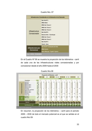 Cuadro Nro. 07 
En el Cuadro Nº 08 se muestra la proyección de los kilómetros - carril 
de cada una de las infraestructuras viales concesionadas y por 
concesionar desde el año 2009 hasta el 2030 
Cuadro Nro.08 
5,690 5,750 5,853 5,853 5,853 5,853 5,853 5,853 
33 
Infraestructura Considerada en la Estimación de la Demanda 
Red Vial Nº 5 
IIRSA Norte 
IIRSA Sur Tramo 2 
IIRSA Sur Tramo 3 
IIRSA Sur Tramo 4 
Red Vial Nº 6 
Buenos Aires - Canchaque 
IIRSA Sur Tramo 1 
IIRSA Sur Tramo 5 
Red Vial Nº 4 
Huaral - Acos 
Red Vial Nº 3 (Autopista del Sol) 
IIRSA Centro 
Nuevo Mocupe - Cayaltí - Oyotún 
Infraestructura 
Concesionada 
Infraestructura por 
Concesionar 
Fuente: OSITRAN – PROINVERSIÓN 
Kms. 2 4 2 4 2 4 2 4 2 4 2 4 2 4 2 4 
Red Vial Nº 5 182.7 80 103 80 103 80 103 80 103 80 103 22 160 22 160 22 160 
IIRSA Norte 955.1 955 0 955 0 955 0 955 0 955 0 955 0 955 0 955 0 
IIRSA Sur Tramo 2 300 300 0 300 0 300 0 300 0 300 0 300 0 300 0 300 0 
IIRSA Sur Tramo 3 403.2 403 0 403 0 403 0 403 0 403 0 403 0 403 0 403 0 
IIRSA Sur Tramo 4 305.9 306 0 306 0 306 0 306 0 306 0 306 0 306 0 306 0 
Red Vial Nº 6 221.7 88 74 147 74 147 74 147 74 147 74 147 74 55 167 0 222 
Buenos Aires - Canchaque 78.1 78 0 78 0 78 0 78 0 78 0 78 0 78 0 78 0 
IIRSA Sur Tramo 1 757.6 758 0 758 0 758 0 758 0 758 0 758 0 758 0 758 0 
IIRSA Sur Tramo 5 827.1 827 0 827 0 827 0 827 0 827 0 827 0 827 0 827 0 
Red Vial Nº 4 356.2 356 0 356 0 246 110 246 110 6 350 6 350 6 350 6 350 
Huaral - Acos 76.5 9 0 9 0 77 0 77 0 77 0 77 0 77 0 77 0 
Red Vial Nº 3 475 475 0 475 0 205 270 205 270 205 270 205 270 205 270 205 270 
IIRSA Centro 867.2 867 0 867 0 867 0 867 0 867 0 867 0 867 0 867 0 
N. Mocupe - Cayaltí - Oyotún 46.8 11 0 11 0 47 0 47 0 47 0 47 0 47 0 47 0 
5,513 177 5,573 177 5,295 558 5,295 558 5,055 798 4,998 855 4,905 948 4,850 1,003 
11,026 709 11,145 709 10,591 2,231 10,591 2,231 10,110 3,192 9,996 3,421 9,810 3,793 9,701 4,011 
Concesiones 
13,417 13,603 13,712 
carriles 
Totales Km 5853 
Total Kilómetros - carril 
Fuente: Contratos de Concesión, elaboración propia 
11,735 11,854 12,822 12,822 13,302 
Infr. por Infraestructura Concesionada 
Concesionar 
Proyección de Kilómetros - carril 
2009 2010 2011 2012 - 2013 2014 - 2016 2017 - 2021 2022 - 2029 2030 
En resumen, la proyección de los kilómetros – carril para el periodo 
2009 – 2030 de todo el mercado potencial es el que se señala en el 
cuadro Nro 09: 
 
