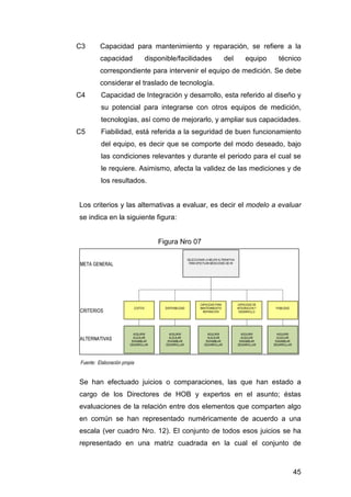 C3 Capacidad para mantenimiento y reparación, se refiere a la 
capacidad disponible/facilidades del equipo técnico 
correspondiente para intervenir el equipo de medición. Se debe 
considerar el traslado de tecnología. 
C4 Capacidad de Integración y desarrollo, esta referido al diseño y 
su potencial para integrarse con otros equipos de medición, 
tecnologías, así como de mejorarlo, y ampliar sus capacidades. 
C5 Fiabilidad, está referida a la seguridad de buen funcionamiento 
del equipo, es decir que se comporte del modo deseado, bajo 
las condiciones relevantes y durante el periodo para el cual se 
le requiere. Asimismo, afecta la validez de las mediciones y de 
los resultados. 
Los criterios y las alternativas a evaluar, es decir el modelo a evaluar 
se indica en la siguiente figura: 
45 
Figura Nro 07 
Fuente: Elaboración propia 
Se han efectuado juicios o comparaciones, las que han estado a 
cargo de los Directores de HOB y expertos en el asunto; éstas 
evaluaciones de la relación entre dos elementos que comparten algo 
en común se han representado numéricamente de acuerdo a una 
escala (ver cuadro Nro. 12). El conjunto de todos esos juicios se ha 
representado en una matriz cuadrada en la cual el conjunto de 
 