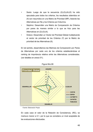 • Sexto: Luego de que la secuencia (2)-(3)-(4)-(5) ha sido 
ejecutada para todos los criterios, los resultados obtenidos en 
(4) son resumidos en una Matriz de Prioridad (MP), listando las 
Alternativas por fila y los Criterios por Columna. 
• Séptimo: Desarrollar una Matriz de Comparación de Criterios 
por pares de manera similar a lo que se hizo para las 
Alternativas en (2)-(3)-(4). 
• Octavo: Desarrollar un Vector de Prioridad Global multiplicando 
el vector de prioridad de los Criterios (7) por la Matriz de 
prioridad de las Alternativas (6). 
En tal sentido, desarrollamos las Matrices de Comparación por Pares 
de Alternativas por cada uno de los criterios estableciéndose el 
ranking de importancia relativa entre las Alternativas consideradas. 
(ver detalles en anexo 01). 
48 
ADQUIRIR 
0.6 
0.5 
0.4 
0.3 
0.2 
0.1 
0 
ALQUILAR 
ENSAMBLAR 
Prioridad Global 
DESARROLLAR 
COSTOS 
DISPON 
CAPMMTTO 
CAPINTEG 
FIABILIDAD 
Figura Nro.08 
Fuente: Elaboración Propia 
En cada caso el valor de la Relación de Consistencia, (RC), se 
mantuvo menor a 0.1, por lo que se considera un nivel aceptable de 
las evaluaciones efectuadas. 
 