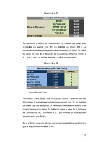 Se desarrolló la Matriz de Comparación de Criterios por pares (ver 
resultados en cuadro Nro. 14, los detalles en anexo 01) y se 
estableció un ranking de importancia relativa entre los éstos. En todos 
los casos el valor de la Relación de Consistencia (RC) fue menor a 
0.1, .por lo tanto las evaluaciones se consideran aceptables. 
49 
Cuadro Nro. 13 
Relación de Consistencia (RC) 
COSTOS 0.0633 
DISPONIBILIDAD 0.0540 
MANTTO / REPAR 0.0293 
INTEGRA / DESARR 0.0115 
FIABILIDAD 0.0540 
0.0380 
Matriz de Alternativas 
Matriz de Criterios 
Cuadro Nro. 14 
Matriz de evaluación de Criterios 
CRITERIO PRIORIDAD RANKING 
COSTOS 0.3933 1 
DISPONIBILIDAD 0.2752 2 
FIABILIDAD 0.1753 3 
MANTTO / REPAR 0.0947 4 
INTEGRA / DESARR 0.0614 5 
SUMA 1.0000 
Fuente: Elaboración Propia 
Finalmente, efectuamos una evaluación Global considerando las 
Alternativas propuestas (ver resultados en cuadro Nro. 15, los detalles 
en anexo 01) y se estableció un ranking de importancia relativa y de 
preferencia entre los éstas. En todos los casos el valor de la Relación 
de Consistencia, RC, fue menor a 0.1, .por lo tanto las evaluaciones 
se consideran aceptables. 
De lo anterior, podemos afirmar con un nivel aceptable de certidumbre 
que la mejor alternativa será la A4: 
 