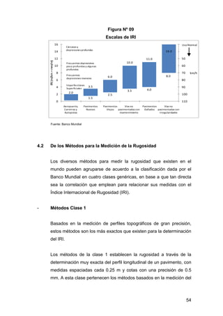 54 
Cárcavas y 
depresiones profundas 
2.0 
3.5 
6.0 
10.0 
11.0 
16.0 
1.5 
2.5 
3.5 4.0 
8.0 
30 
40 
50 
60 
70 
80 
90 
100 
16 
14 
12 
10 
8 
6 
4 
2 
0 110 
km/h 
IRI (m/km=mm/m) 
Aeropuerto, 
Carretras y 
Autopistas 
Pavimentos 
Nuevos 
Pavimentos 
Viejos 
Vías no 
pavimentadas con 
mantenimiento 
Pavimentos 
Dañados 
Vías no 
pavimentadas con 
irregularidades 
Frecuentes depresiones 
poco profundas y algunas 
profundas 
Frecuentes 
depresionesmenores 
Imperfecciones 
Superficiales 
UsoNormal 
Figura Nº 09 
Escalas de IRI 
Fuente: Banco Mundial 
4.2 De los Métodos para la Medición de la Rugosidad 
Los diversos métodos para medir la rugosidad que existen en el 
mundo pueden agruparse de acuerdo a la clasificación dada por el 
Banco Mundial en cuatro clases genéricas, en base a que tan directa 
sea la correlación que emplean para relacionar sus medidas con el 
Índice Internacional de Rugosidad (IRI). 
- Métodos Clase 1 
Basados en la medición de perfiles topográficos de gran precisión, 
estos métodos son los más exactos que existen para la determinación 
del IRI. 
Los métodos de la clase 1 establecen la rugosidad a través de la 
determinación muy exacta del perfil longitudinal de un pavimento, con 
medidas espaciadas cada 0.25 m y cotas con una precisión de 0.5 
mm. A esta clase pertenecen los métodos basados en la medición del 
 