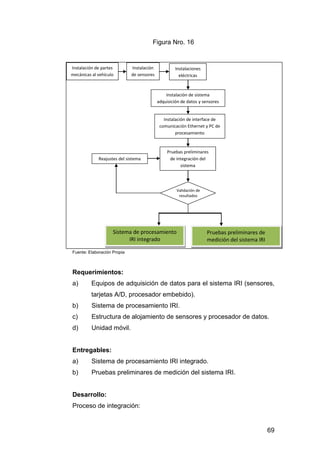 69 
Instalación de partes 
mecánicas al vehículo 
Instalación 
de sensores 
Instalaciones 
eléctricas 
Instalación de sistema 
adquisición de datos y sensores 
Instalación de interface de 
comunicación Ethernet y PC de 
procesamiento 
Pruebas preliminares 
de integración del 
sistema 
Validación de 
resultados 
Reajustes del sistema 
Sistema de procesamiento 
IRI integrado 
Pruebas preliminares de 
medición del sistema IRI 
Figura Nro. 16 
Fuente: Elaboración Propia 
Requerimientos: 
a) Equipos de adquisición de datos para el sistema IRI (sensores, 
tarjetas A/D, procesador embebido). 
b) Sistema de procesamiento IRI. 
c) Estructura de alojamiento de sensores y procesador de datos. 
d) Unidad móvil. 
Entregables: 
a) Sistema de procesamiento IRI integrado. 
b) Pruebas preliminares de medición del sistema IRI. 
Desarrollo: 
Proceso de integración: 
 