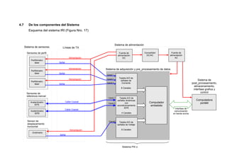 4.7 De los componentes del Sistema 
Esquema del sistema IRI (Figura Nro. 17) 
Tarjeta A/D de 
señales de 
Corriente 
8 Canales 
Computador 
embebido 
Tarjeta A/D de 
señales dinámicas 
con 
acondicionamiento 
IEPE 
4 Canales 
Tarjeta A/D de 
señales de Voltaje 
8 Canales 
Canal 1 
Canal 2 
Canal 3 
Canal 1 
Canal 2 
Canal1 
Sistema de sensores Líneas de TX 
Sensores de perfil 
Perfilómetro 
láser 
Perfilómetro 
láser 
Perfilómetro 
láser 
Sensores de 
referencia inercial 
Acelerómetro 
IEPE 
Acelerómetro 
IEPE 
Sensor de 
desplazamiento 
horizontal 
Ondímetro 
Cable Coaxial 
Cable Coaxial 
Señal 
Alimentación 
Señal 
Alimentación 
Señal 
Alimentación 
Señal 
Alimentación 
Fuente de 
alimentación 
DC 
Sistema de 
post_procesamiento, 
almacenamiento, 
interfase grafica y 
control 
Computadora 
portátil 
Fuente de 
alimentación 
AC 
Interfase de 
comunicación 
en banda ancha 
Convertidor 
DC/AC 
Sistema de alimentación 
Sistema de adquisición y pre_procesamiento de datos 
Sistema PXI o 
compactRIO 
 