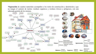 •Separación de cuantos materiales acompañen a los restos de construcción y demolición y que 
no tengan el carácter de inertes: residuos orgánicos y residuos tóxicos y peligrosos, con una 
adecuada gestión de los mismos. 
 