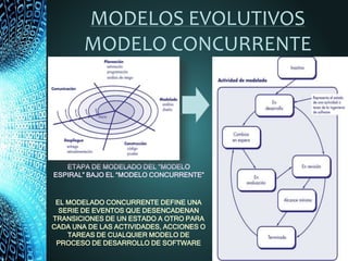 MODELOS EVOLUTIVOS
MODELO CONCURRENTE
EL MODELADO CONCURRENTE DEFINE UNA
SERIE DE EVENTOS QUE DESENCADENAN
TRANSICIONES DE UN ESTADO A OTRO PARA
CADA UNA DE LAS ACTIVIDADES, ACCIONES O
TAREAS DE CUALQUIER MODELO DE
PROCESO DE DESARROLLO DE SOFTWARE
ETAPA DE MODELADO DEL “MODELO
ESPIRAL” BAJO EL “MODELO CONCURRENTE”
 