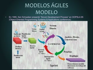 MODELOS ÁGILES
MODELO
• En 1995, Ken Schwaber presentó “Scrum Development Process” en OOPSLA 95
(Object-Oriented Programming Systems & Applications conference).
 