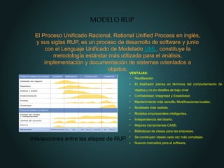 MODELO RUP
El Proceso Unificado Racional, Rational Unified Process en inglés,
y sus siglas RUP, es un proceso de desarrollo de software y junto
con el Lenguaje Unificado de Modelado UML, constituye la
metodología estándar más utilizada para el análisis,
implementación y documentación de sistemas orientados a
objetos.
Interacciones entre las etapas de RUP.
VENTAJAS:
• Reutilización
• El diseñador piensa en términos del comportamiento de
objetos y no en detalles de bajo nivel
• Confiabilidad, Integridad y Estabilidad.
• Mantenimiento más sencillo. Modificaciones locales.
• Modelado más realista.
• Modelos empresariales inteligentes.
• Independencia del diseño.
• Mejores herramientas CASE.
• Bibliotecas de clases para las empresas.
• Se construyen clases cada vez más complejas.
• Nuevos mercados para el software.
 